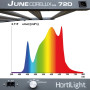 Led June 720w Hortilight